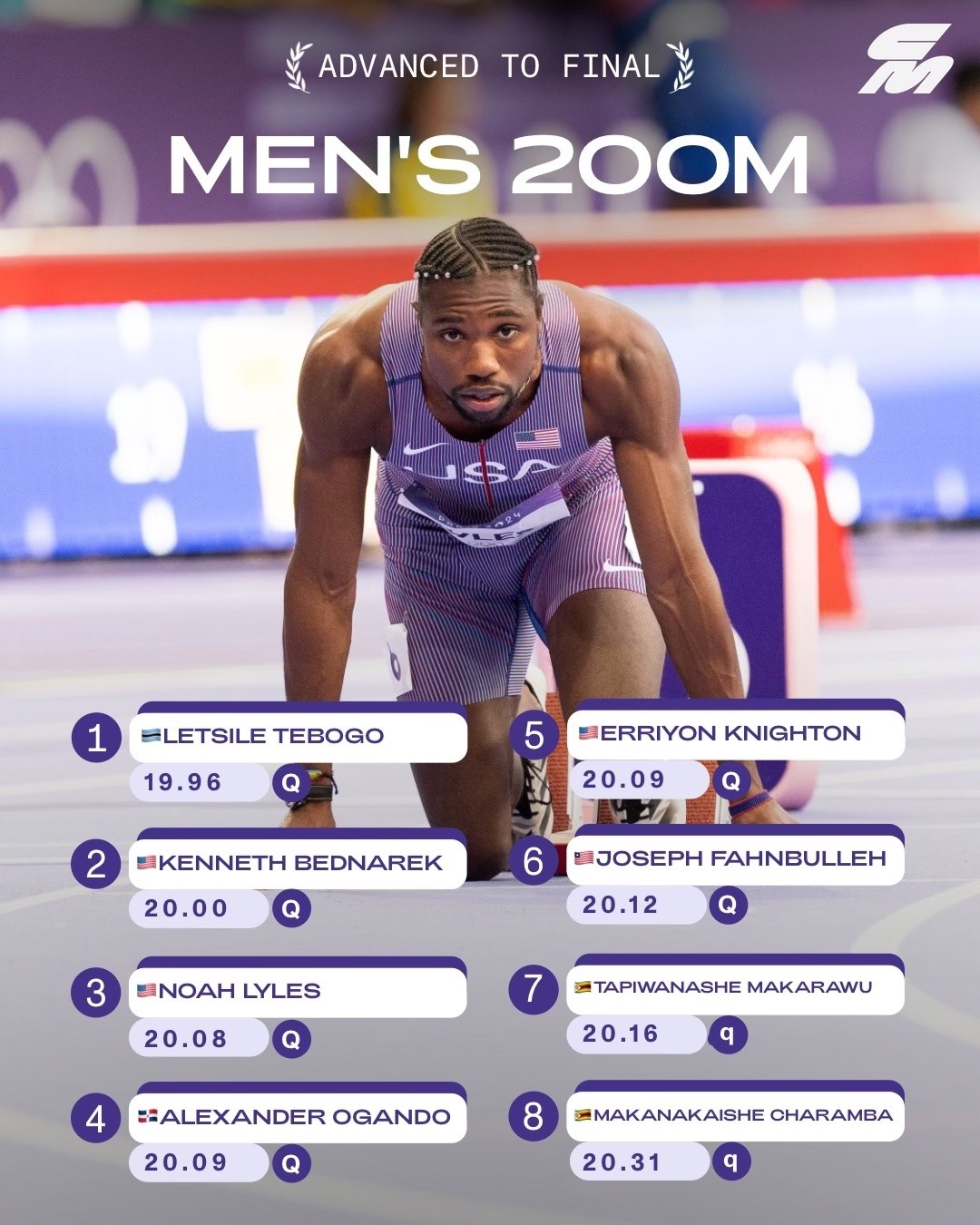 Men's 200m, Paris 2024 Olympics