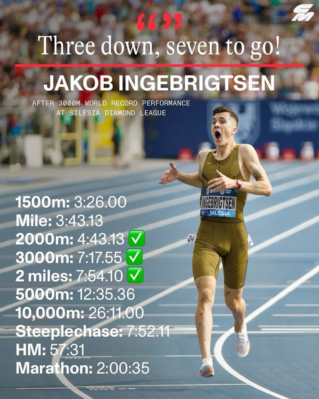 Jakob Ingebrigtsen 